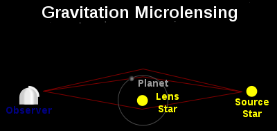 _images/400px-Gravitational_micro_rev.svg.png