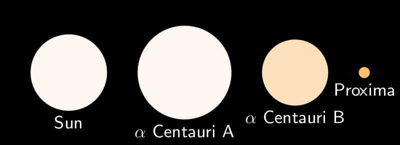 _images/800px-Alpha_Centauri_relative_sizes.svg.png