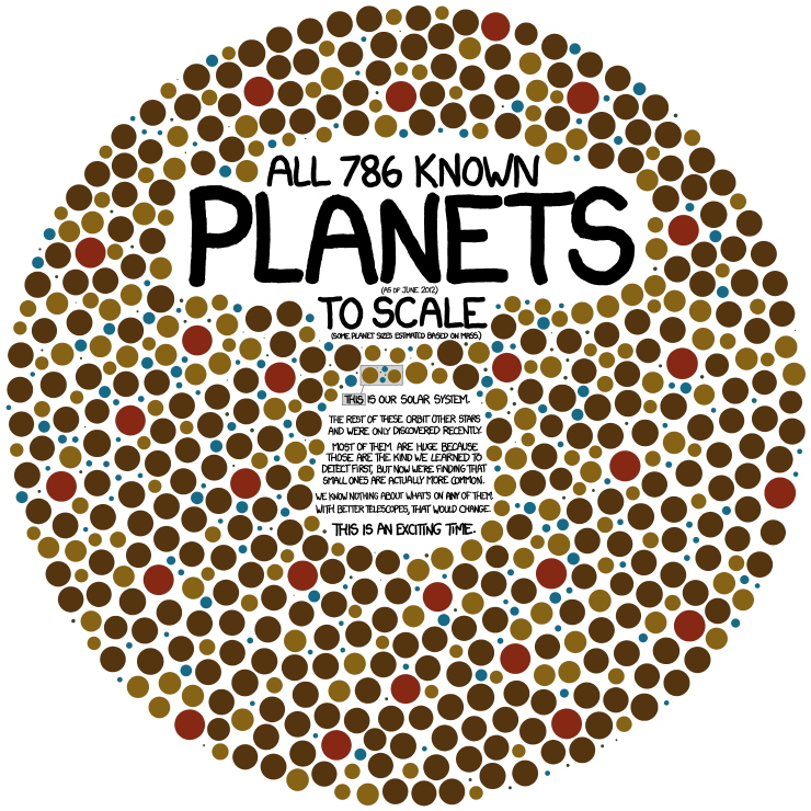 Exoplanets By XKCD. http://xkcd.com/1071/