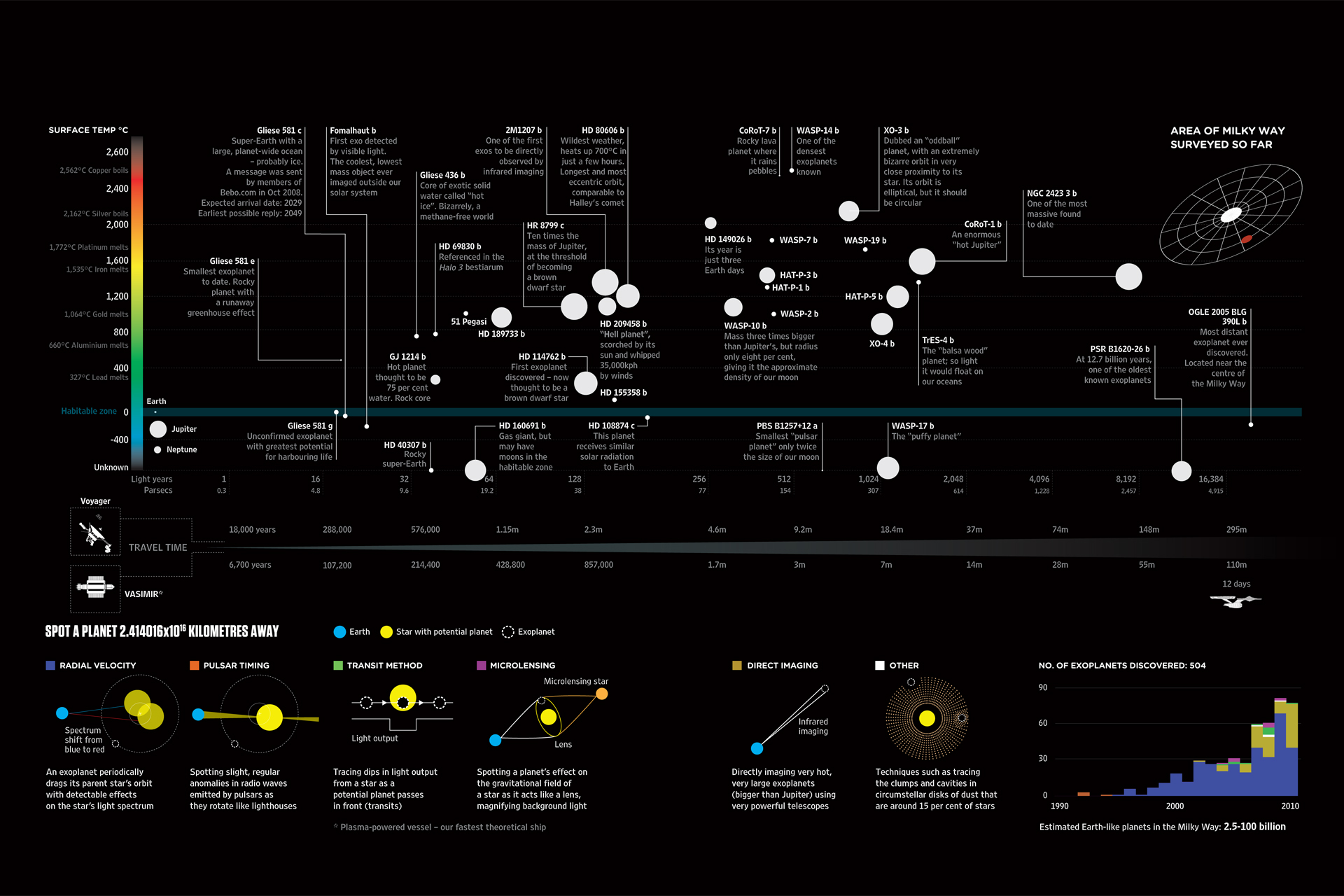 Infograph of Exoplanets