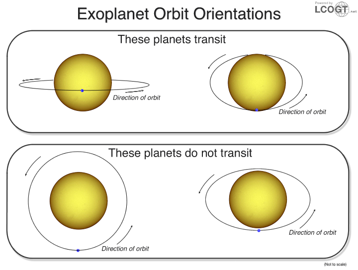 _images/exoplanetsTransitNonTrasit.png